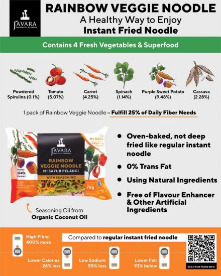 Poster Rainbow Veggie Noodle